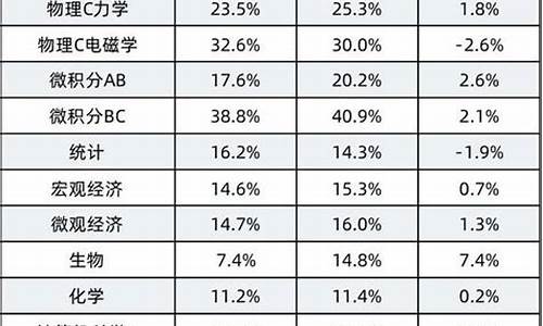 菠菜网上平台：APP买球的软件(买球软件app有哪些)